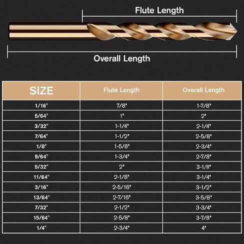 Cobalt Drill Bit Set, 13Pcs M35 High Speed Steel Jobber Length Drill Bit Kit for Hardened Metal, Stainless Steel, Cast Iron, Wood and Plastic, with Index Storage Case, 1/16"-1/4" in Kuwait