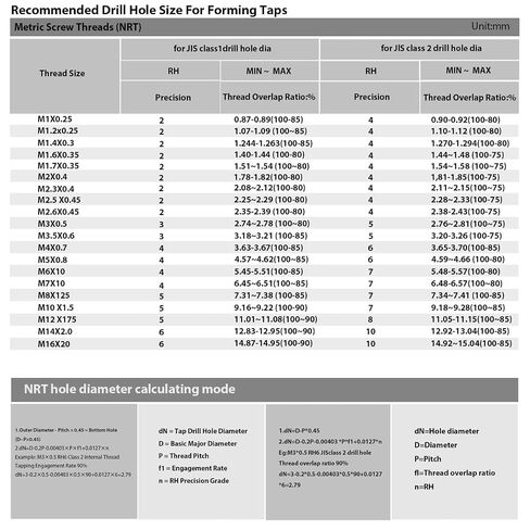 أدوات تشكيل الخيوط الصنابير 1/4-20UNC RH7 طلاء DLC للتنصت على المعادن الفولاذية، لا تحتوي على رقائق، عمر أطول للتنصت، كوبالت فولاذي عالي السرعة (HSSCo)، ساق مستديرة بنهاية مربعة، تحمل RH7 (قطعة واحدة) in Kuwait