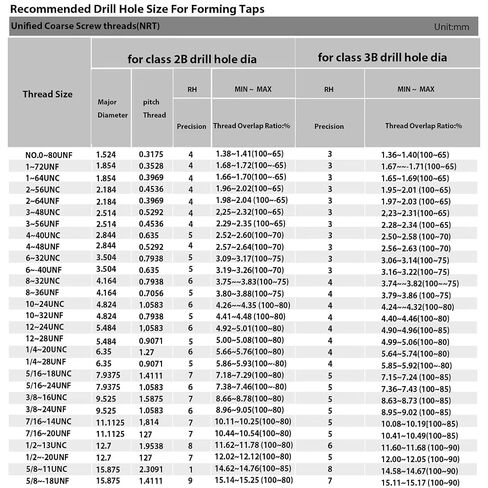 أدوات تشكيل الخيوط الصنابير 1/4-20UNC RH7 طلاء DLC للتنصت على المعادن الفولاذية، لا تحتوي على رقائق، عمر أطول للتنصت، كوبالت فولاذي عالي السرعة (HSSCo)، ساق مستديرة بنهاية مربعة، تحمل RH7 (قطعة واحدة) in Kuwait