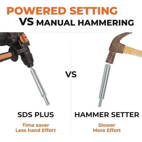 SDS Plus Drop-in Anchor Setting Tool 1/2, Internal Threaded Anchor Setter for Concrete, Zinc Plated Steel Easy Rotary Hammer Installation in Kuwait