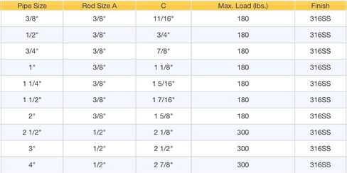 316SS Stainless Steel Split Ring Hanger Two Screw (3/4" Nominal Pipe Size) in Saudi Arabia