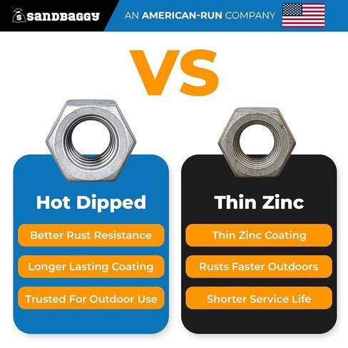 1" Hot Dipped Galvanized Hex Nut, Standard | Coarse Thread 9 TPI (10, 1") in Kuwait