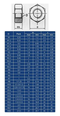 M2 .5 M3 M4 M5 M6 M8 M10 M12 M14 M16 M18 M20 M22 M24 316 Stainless Steel A4-80 DIN934 Metric Thread Hexagon Hex Nut(6Piece M18x2.5) in Kuwait