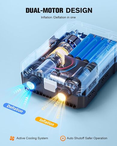 مضخة لوح مجداف كهربائية S8، مضخة SUP لاسلكية قابلة لإعادة الشحن بقوة 22 رطل لكل بوصة مربعة، نفخ وتفريغ مزدوج المرحلة أسرع 4 مرات، مضخة هواء محمولة مع ضوء LED وإيقاف تلقائي لـ SUP، قوارب الكاياك، ركوب الأمواج بالطائرة الورقية، القارب in Kuwait