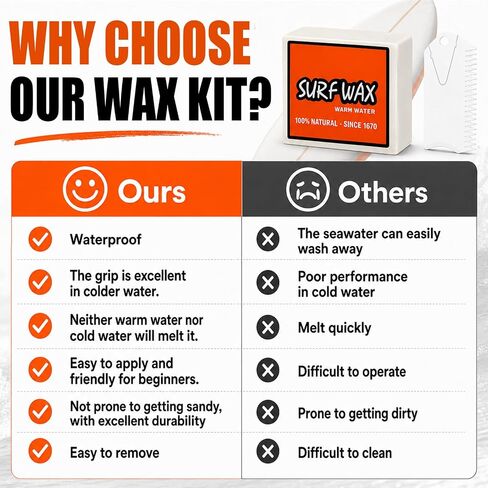 Premium Surfboard Wax for Warm and Cold Water | Long-Lasting Grip Surf Wax | Safe Skimboard and Bodyboard Wax | Professional Surfing Accessories in Kuwait