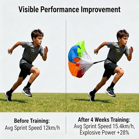 Kids Speed Training Resistance Parachute, Running Drag Chute for Youth Athletes, Boys Girls Track and Field Sprint Football Soccer Train Workout Equipment | Variable resistance at different speeds in Kuwait