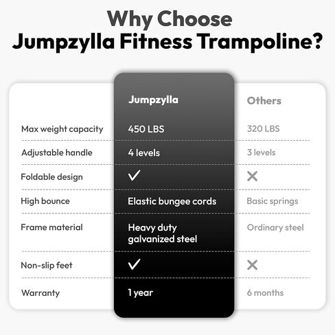 JUMPZYLLA Mini Rebounder Trampoline للبالغين، ترامبولين للياقة البدنية مع بار in Kuwait