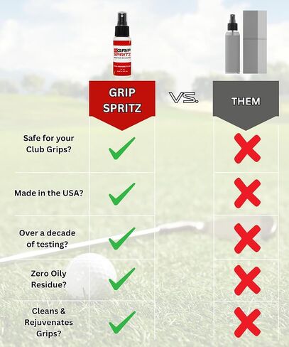 Grip Spritz - Golf Grip Cleaner & Restorer Spray 3-in-1 Clean, Rejuvenate, & Preserve Tackiness - Remove Oil & Dirt to Enhance Club Feel, Control, & Accuracy - Golf Bag Accessory — USGA Approved in Kuwait