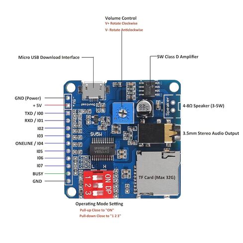 DIANN 2 قطعة وحدة تشغيل الصوت MP3 DY-SV5W مشغل الموسيقى لوحة الصوت IO Trigger UART محول تسلسلي وحدة تشغيل التحكم لوحة الصوت مكبر الصوت لوحة دعم بطاقة 32 جيجا in Kuwait