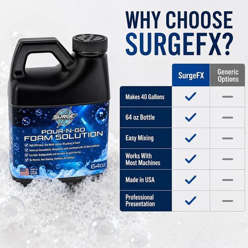SurgeFX Foam Party Machine Solution – Makes Up to 40 Gallons of Water – Ultra Concentrated, Non-Toxic & Hypoallergenic – Compatible with All Foam Machines for Parties & Events (40 Gallons of water) in Saudi Arabia