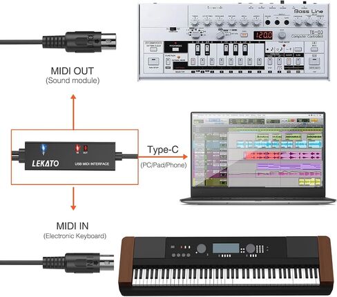 كابل LEKATO MIDI، MIDI إلى USB C، واجهة MIDI من النوع C مع لوحة مفاتيح/مركب توصيل الإدخال والإخراج لتحرير تسجيل السلك الاحترافي Windows/Mac Studio -6.5 قدم، أسود in Saudi Arabia