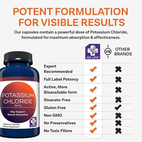MD Life Potassium Chloride Supplement - Third Party Lab Tested - 99mg 90 Count - Potassium Chloride Capsules May Help Support Muscle Function & Healthy Blood Pressure Vegetarian Potassium Supplement in Kuwait