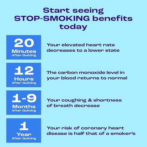 Nicorette Stop Smoking Aid in Saudi Arabia