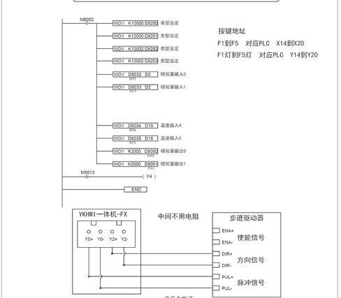 4.2 بوصة 20MR FX3G PLC HMI الكل في واحد وحدة تحكم منطقية قابلة للبرمجة، 12 مدخل 8 مخرج مرحل، تناظري مدمج 2AD، 2DA، 5 مفاتيح، 2 درجة حرارة NTC10K -50-100 درجة مئوية، 2 نبض عالي السرعة 100 كيلو هرتز in Kuwait