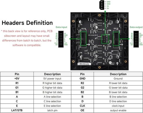 4096 64×64 RGB Full-Color LED Matrix Panel, 2mm Pitch Display Screen Compatible with Raspberry Pi 5/4B/Zero 2W/Zero/Pico 2W /Pico 2W, ESP32, Support Adjustable Brightness, Chainable in Kuwait