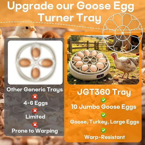 صينية تقليب بيض الأوز الكبيرة JGT360 متوافقة مع أجزاء حاضنة Nurture Right 360، تحمل 10 بيض إوز جامبو، صينية حاضنة البيض المتوافقة مع السلالات الثقيلة للبيض الكبير والثقيل (أبيض) in Kuwait