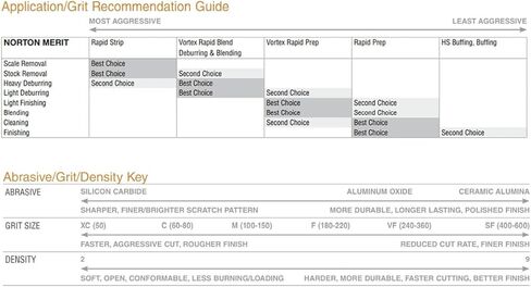 66261009190 Rapid Prep A/O Qc 2 في مارس 718033 نورتون in Kuwait