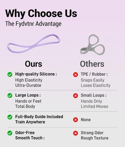 Upgraded Figure 8 Resistance Bands for Women with User Manual | High-Density Silicone .Gift-Ready Packaging . Beginner Workout Guide .Solid Comfort Handles .User Manual Included in Kuwait