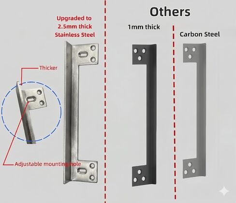 Heavy Duty Door Latch Guard Plate - 11" Silver Stainless Steel Security Plate with Offset Cover for Outswing Doors, Anti-Pry Shield for Deadbolt Knob, Commercial Door Reinforcement (1 Pack) in Saudi Arabia