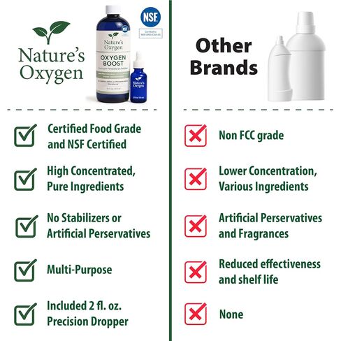 Nature�s Oxygen Food Grade Hydrogen Peroxide 12% Solution Pint with 2 fl oz Dropper and The Oxygen Boost Book, H?O? & Water, Made in USA in Saudi Arabia
