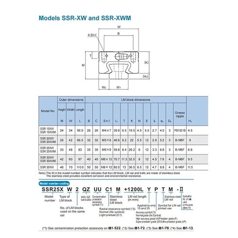 SSR15XW SSR15 SSR15XW1UU SSR15XW1SS شريط التمرير الخطي 1 قطعة in Kuwait