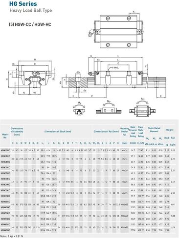 HGW65HC Slider HGW65 HGR65 Rail HIWIN Linear Guideway Flange Block 1Pcs in Saudi Arabia