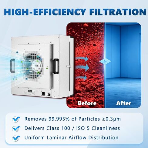 FFU Fan Filter Unit with H14 HEPA Filter, 22.6x22.6in Laminar Flow Hood, Class 100/ISO 5, 110V Adjustable Speed Air Purifier for Mycology, Laboratory & Clean Room in Kuwait