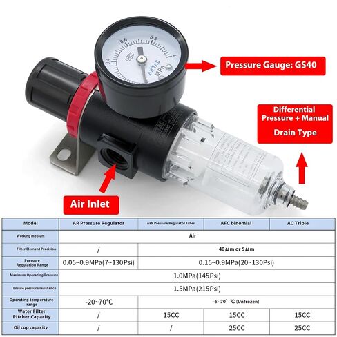 منظم فلتر الهواء المضغوط ذو الضغط المنخفض Airtac AFR2000-C 1/4 بوصة NPT 0-60 PSI Combo Piggybac قابل للتعديل، دعامة، مقياس تصريف شبه تلقائي in Kuwait