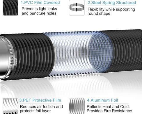 Hon&Guan 3 Inch Boat Blower Fan with 3 inch 16 FT Long Air Ducting, Heavy-Duty Four-Layer Protection Dryer Vent Hose in Kuwait