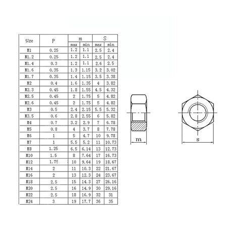 Solid Brass Copper Hex Hexagon Nut for M1.6 M2 M2.5 M3 M4 M5 M6 M8 M10 M12(M3 20pcs) in Saudi Arabia