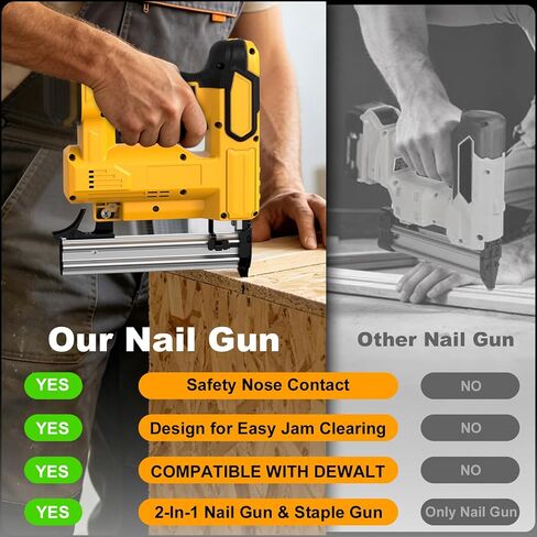 18 Gauge Brad Nailer Cordless for DEWALT 20V Battery (No Battery), 2 in 1 Electric Nail Gun/Staple Gun Battery Powered with 2000 Nails for Wood, Drive up to 1-1/4 in Nails & Crown 7/8 in Staples in Saudi Arabia
