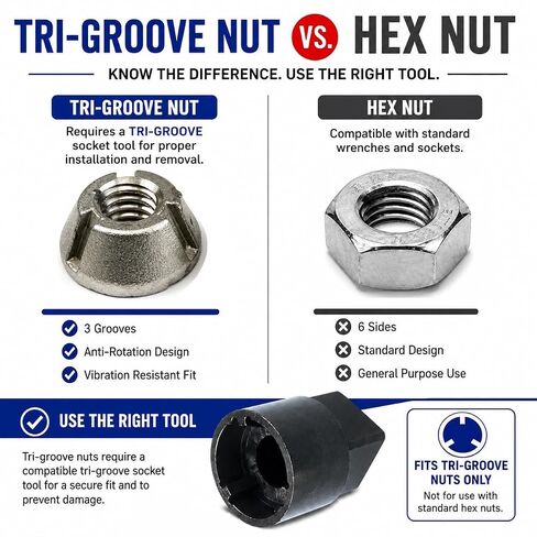4-Pack - (4) 1/4"-20 Tri-Groove Security Nuts, Stainless Steel 316 | Tamper-Resistant Nuts with 3 Groove Coned Design in Kuwait