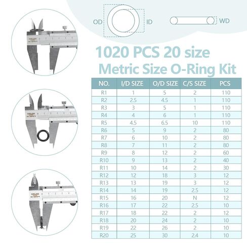 1020 Pcs O Ring Kit,20 Sizes Rubber O-Rings & Rings Assortment w/Case & Labels,for Auto,Faucet,Plumbing,Air/Gas Sealing,Hose Gasket & Hose O Ring–Ind.Grade,Fuel/Oil Resistant,High Temp in Kuwait