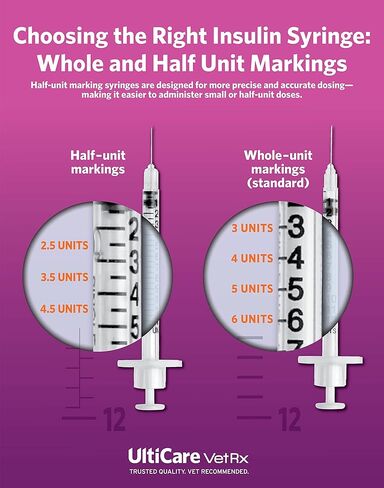 UltiCare VetRx U-40 3/10cc Pet Insulin Syringes - 3/10cc, 29G x 1/2’’, 100 ct, Comfortable & Accurate Dosing, Compatible with Any U-40 Strength Insulin in Kuwait