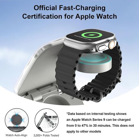 Wireless Charger for MagSafe, AC Island 5-in-1 Portable Travel Charging Station, 15W Max Foldable Fast Magnetic Stand, Evolved for iPhone 16/15/14/13 Series, Apple Watch, AirPods (with 35W Adapter) in Kuwait