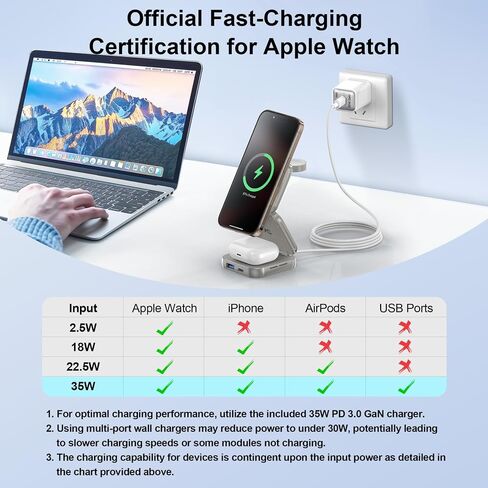 Wireless Charger for MagSafe, AC Island 5-in-1 Portable Travel Charging Station, 15W Max Foldable Fast Magnetic Stand, Evolved for iPhone 16/15/14/13 Series, Apple Watch, AirPods (with 35W Adapter) in Kuwait