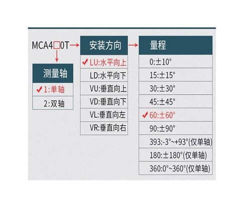 Inclination Sensor, Industrial-Grade Inclinometer Angle Measuring MCA410T-LU-15 Single-Shaft in Kuwait