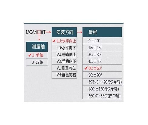 Inclination Sensor, Industrial-Grade Inclinometer Angle Measuring MCA420T-LU-15 Dual-Shaft in Kuwait