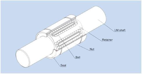 TMP1105 LMKP40UU 2 قطعة محامل خطية من نوع شفة الأرض 40x60x80 مللي متر LMKP 40UU 40 مللي متر تحمل LMKP40 UU الدقة in Kuwait