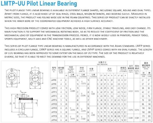 TMP1105 LMHP08UU بلويت شفة نوع المحامل الخطية 8x15x24mm تحمل LMHP08 UU الدقة in Kuwait