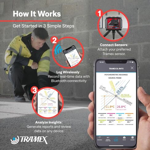 Tramex Feedback Datalogger Starter Kit FBSK5.1 | Feedback Datalogger DL-RHTX & RH Probe with Case | Measure & Log Ambient & in-situ Relative Humidity & Temperature Conditions in Buildings & Concrete in Kuwait
