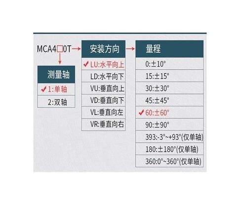 Inclination Sensor, Industrial-Grade Inclinometer Angle Measuring MCA410T-LU-90 Single-Shaft in Kuwait