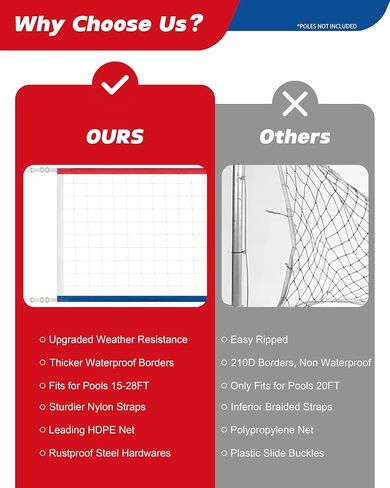 Upgraded Swimming Pool Volleyball Net Replacement, Extended 15FT-28FT Adjustable, Enhanced All Weather with Waterproof, Extra Thick Borders and Nylon Straps-15x3FT (Net Only) in Kuwait