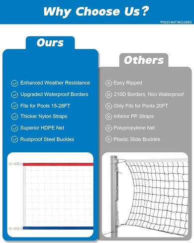 Swimming Pool Volleyball Net Replacement Heavy Duty, Extra-Long 15FT-28FT Adjustable, Upgraded All-Weather+Waterproof, Reinforced Borders, and Durable Nylon Straps - 15x3FT (Net Only) in Kuwait