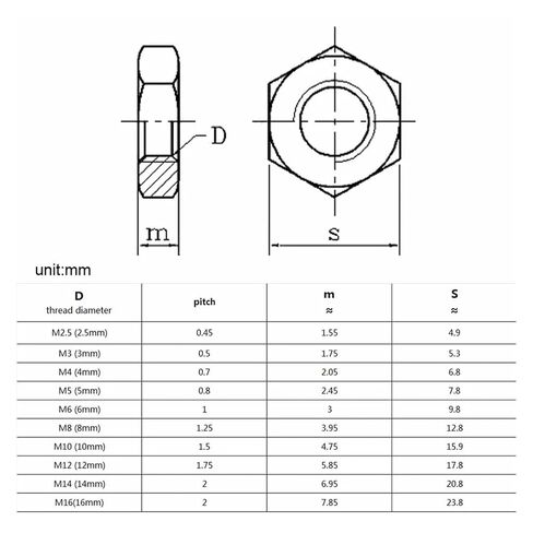 5/50pcs 304 Stainless Steel Hex Hexagon Thin Nut Jam for M2 .5 M3 M4 M5 M6 M8 M10 M12 M14 M16 Screw Bolt(50pcs M3) in Kuwait