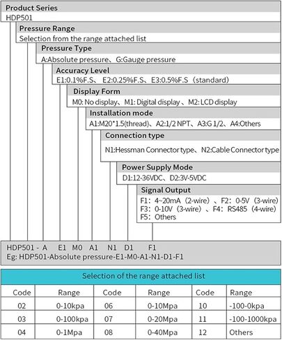 Pressure Sensor Temperature Transducer 4-20mA Output M20*1.5 Thread DC24V with LCD Display(0-100 bar 4-20mA) in Kuwait