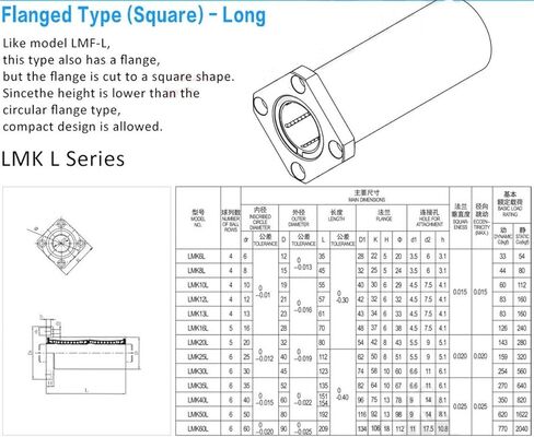 Linear Bearing LMK12LUU Long ABEC-5 LMK 12LUU 12MM Square Flange Type Bearings 12x21x57mm LMK12 LUU Ball in Kuwait