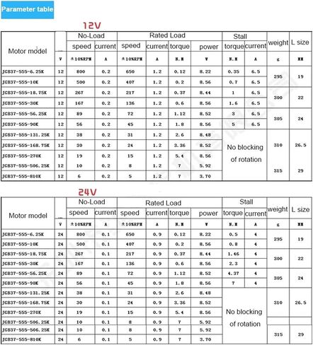 JGB37-555 High Torque Low Speed ​​Electric DC Gear Motor 24V 555 Gearbox Reducer(167rpm) in Kuwait