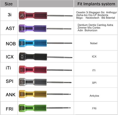 1 Piece Dental Stainless Steel Implant Screw Driver,Dentistry Tool Kit,Micro Implant Screwdriver for Oral Implant (NOB) in Kuwait
