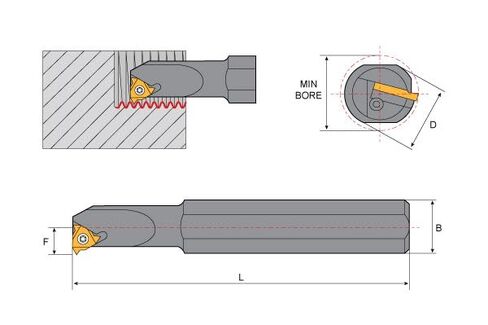 Shars 3/4" x 7" RH Internal Indexable Threading Boring Bar 404-2285 P] in Kuwait